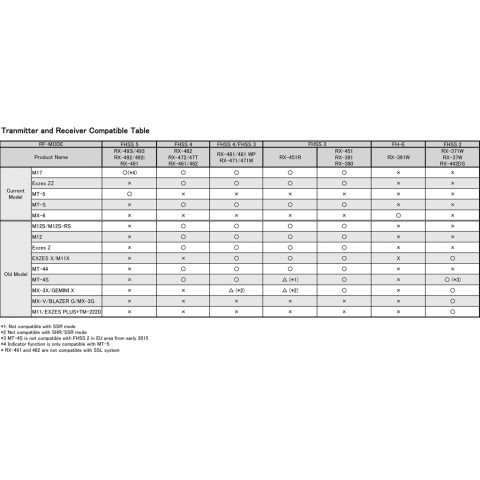 Sanwa RX-482 Telemetry/SSL receiver - Afbeelding 2